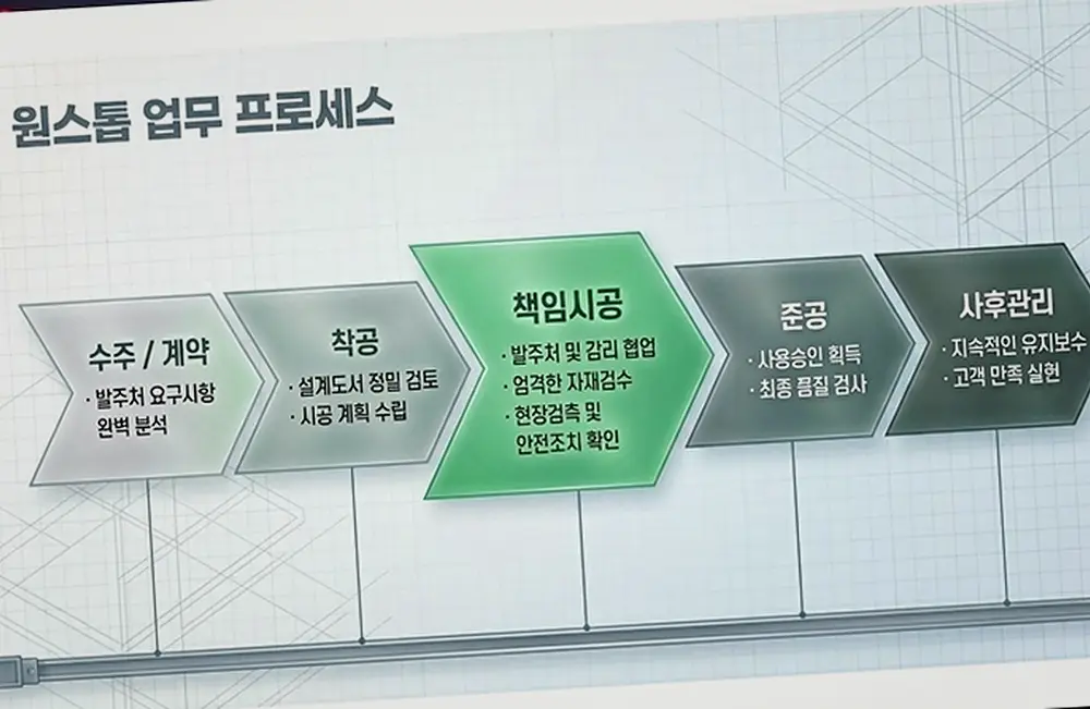 신축공사 현장 사진 12