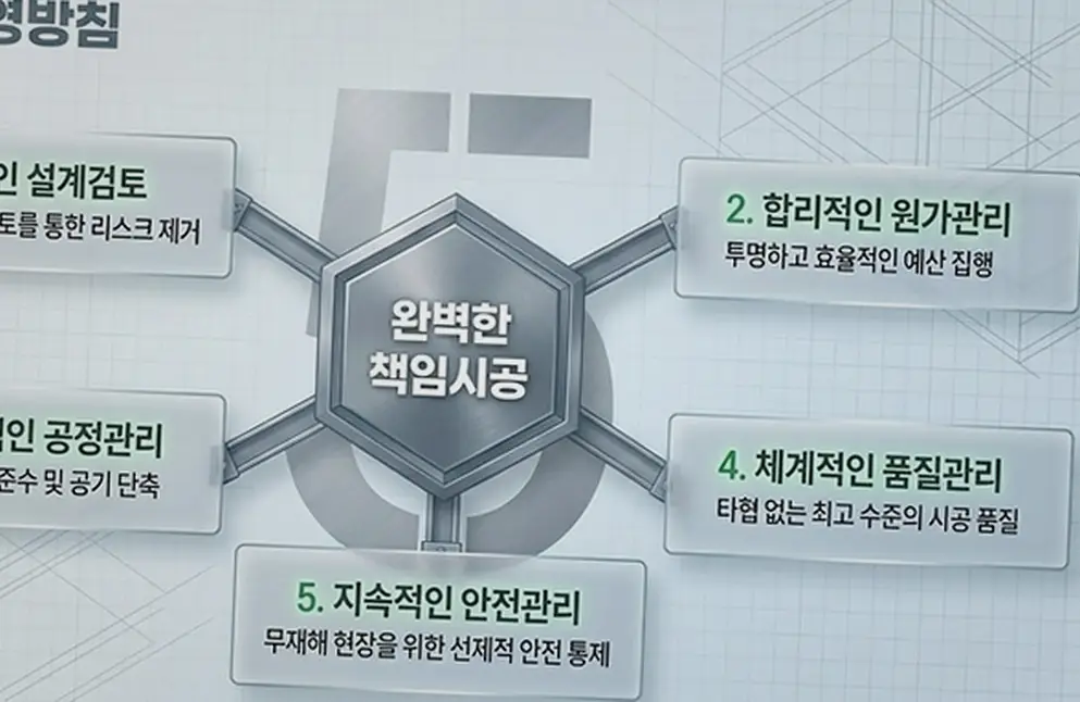 포천 자작동 종합건설업 신축·증축 책임 시공
